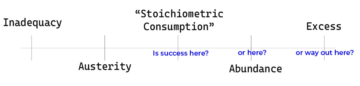 Thumbnail for A Conversation About Success